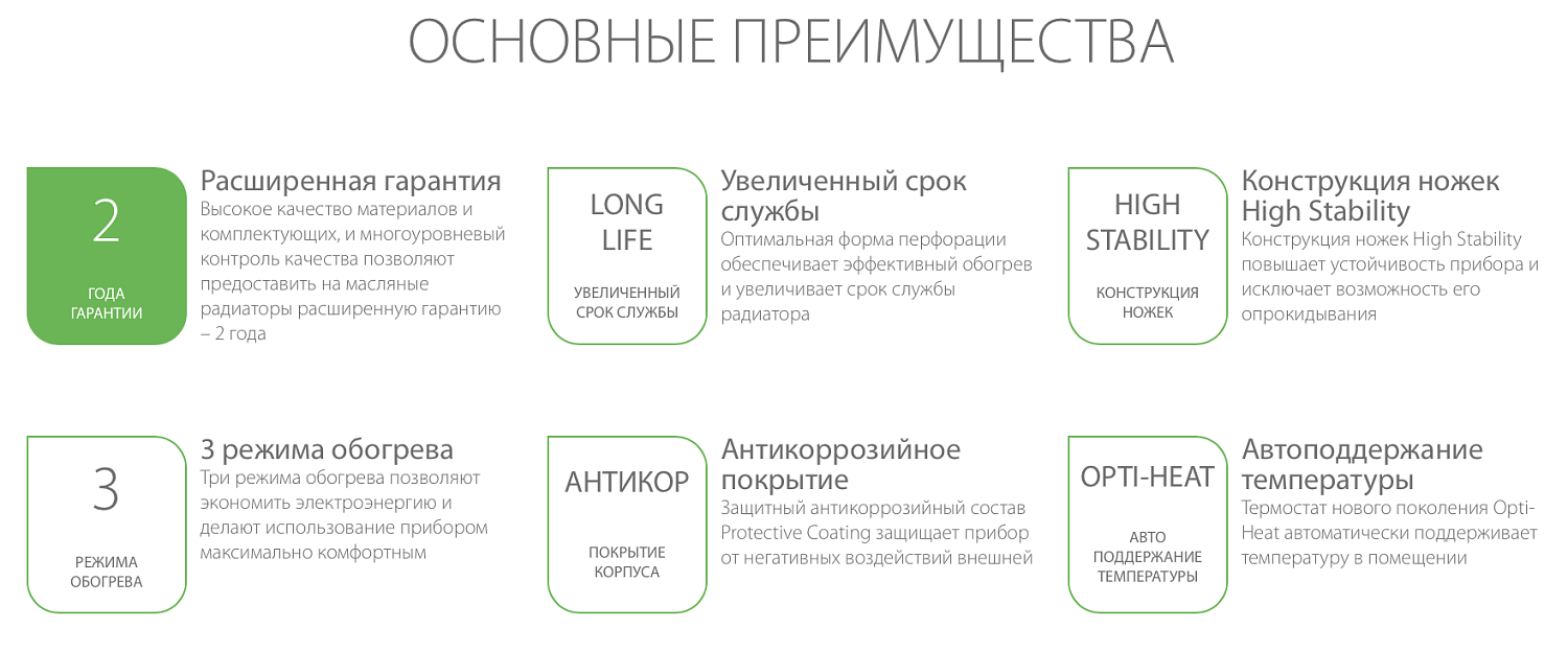 Радиатор масляный Ballu CUBE BOH/CB-09W 2000 (9 секций)